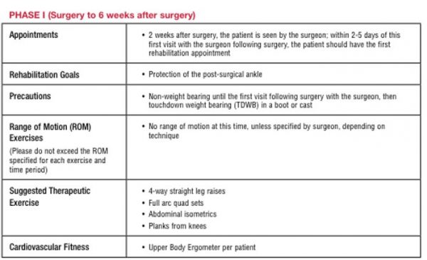 Ankle Ligament Injury & Reconstruction For Ankle Instability - Surrey 